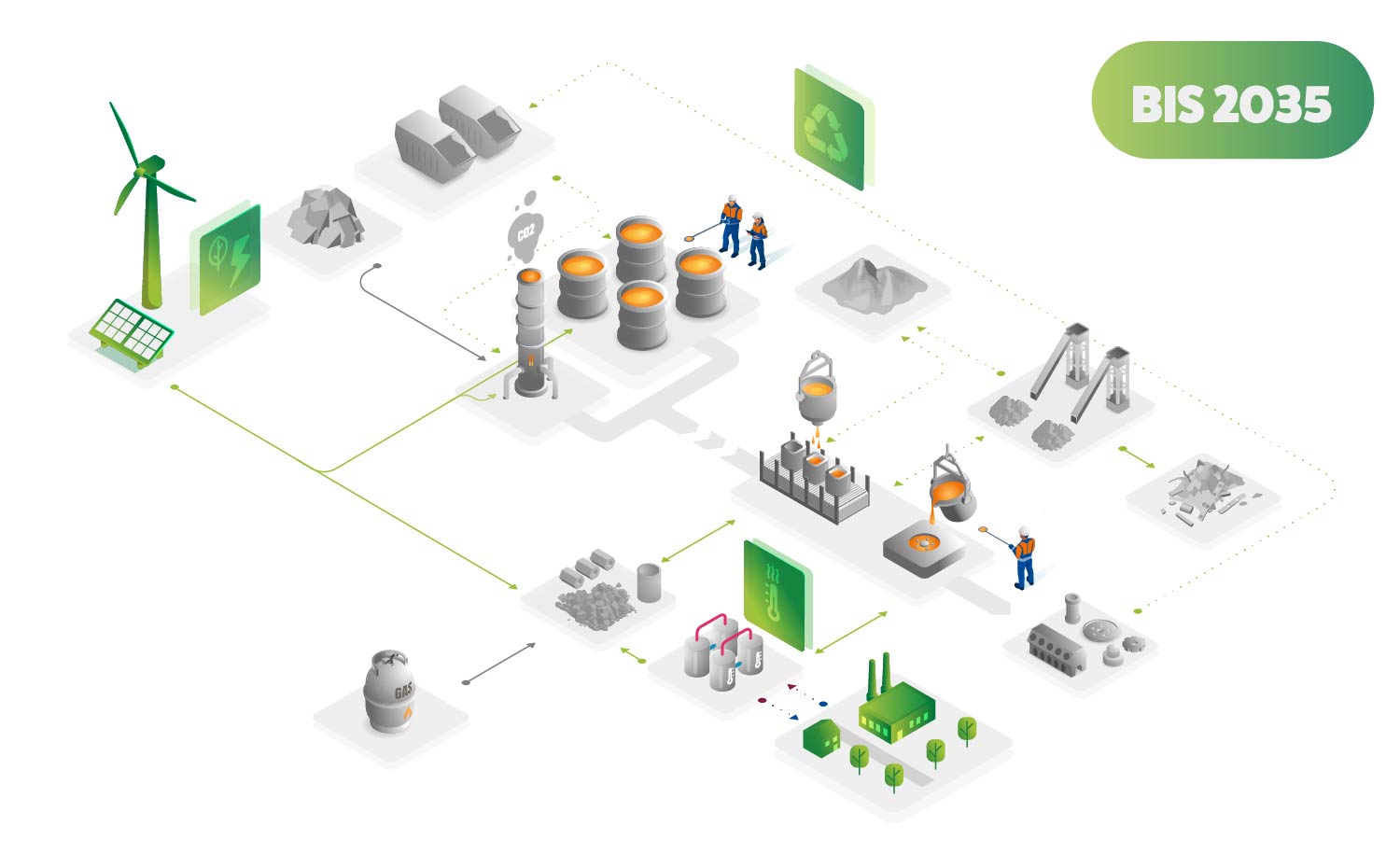Decarbonizing the Foundry: A Three-Decade Roadmap for Sustainable Metal