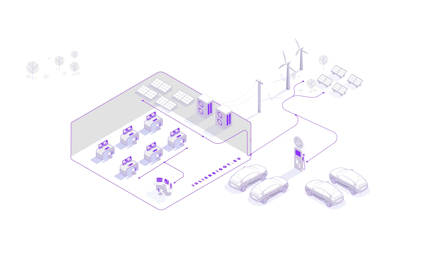 Infographies : Siemens, industries et énergies durables